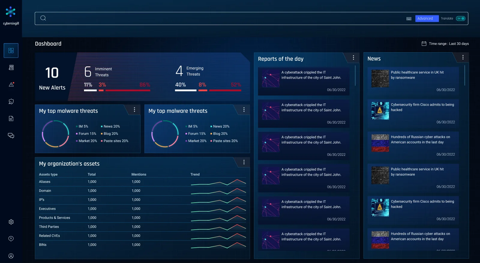 Cybersixgill dashboard: new alerts with imminent and emerging threats, malware widgets, organization assets with trends, reports and news