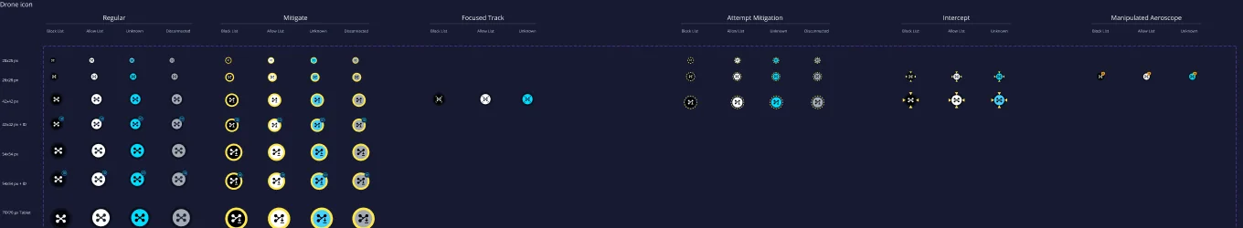 Drone icon states from the Sentrycs style guide: regular, mitigate, focused track, attempt mitigation and intercept, each in four list states and several sizes